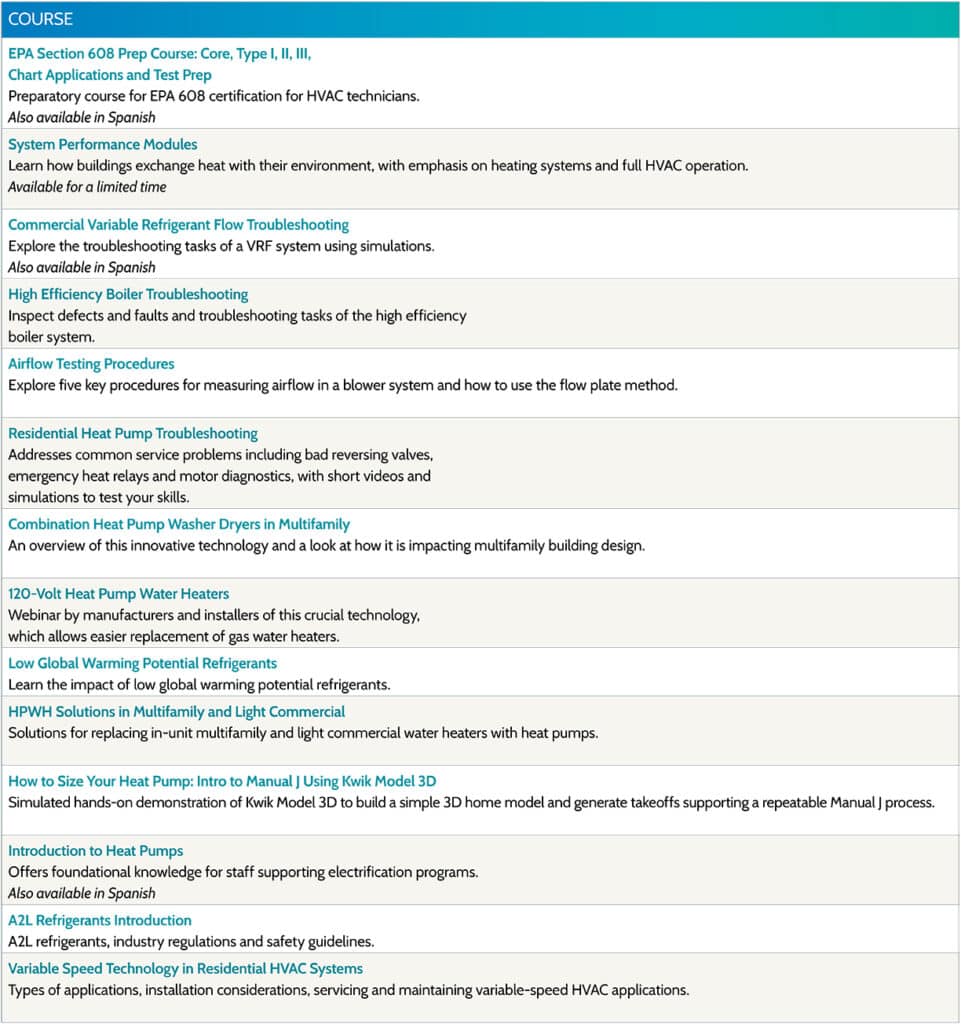 Career Catalog HVAC