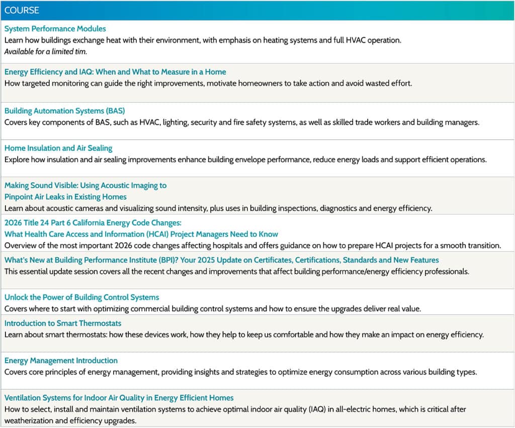 Career Catalog Building Performance/Operations/ Facilities Management Teams