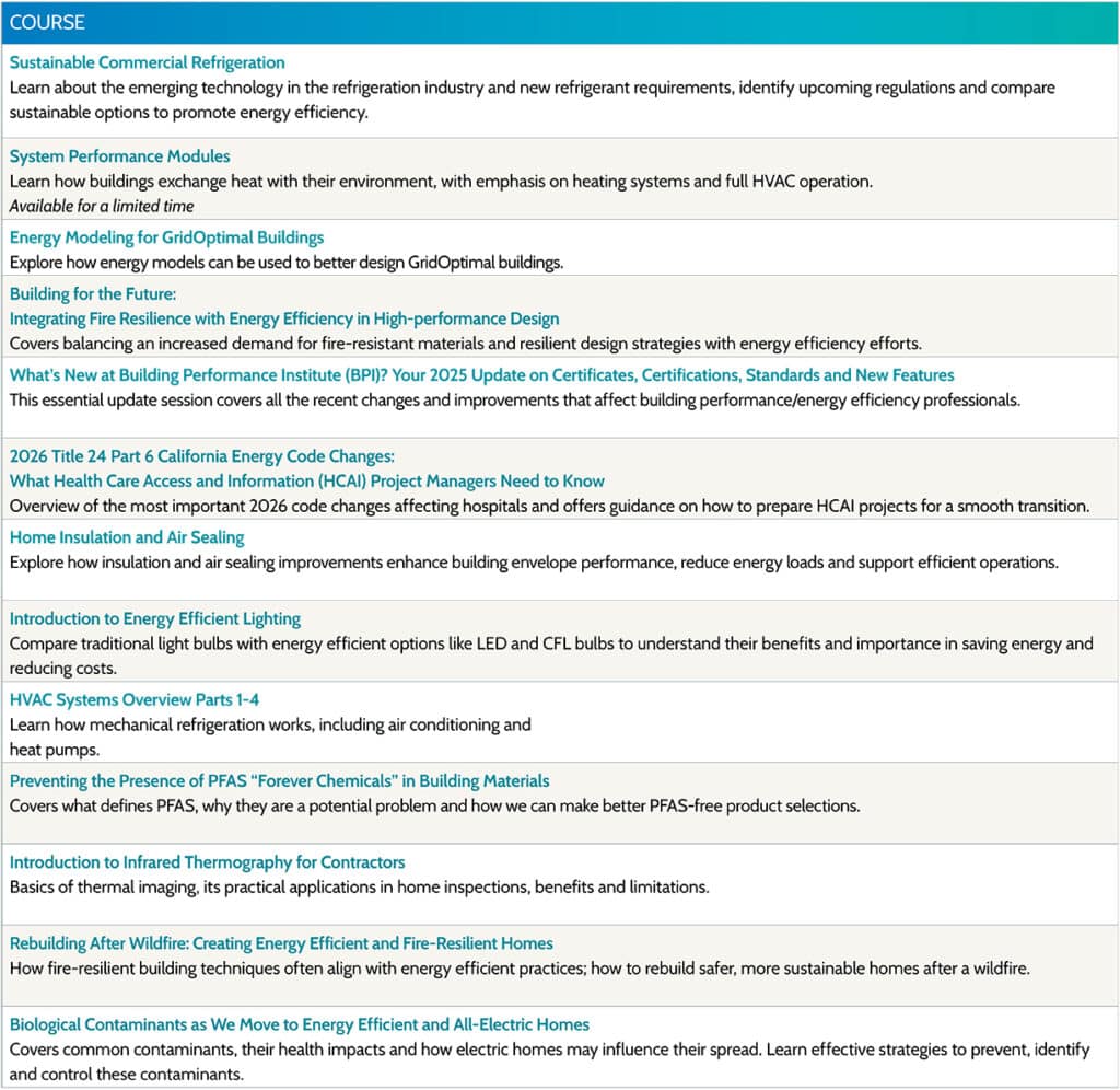 Career Catalog Energy Efficiency Program Providers